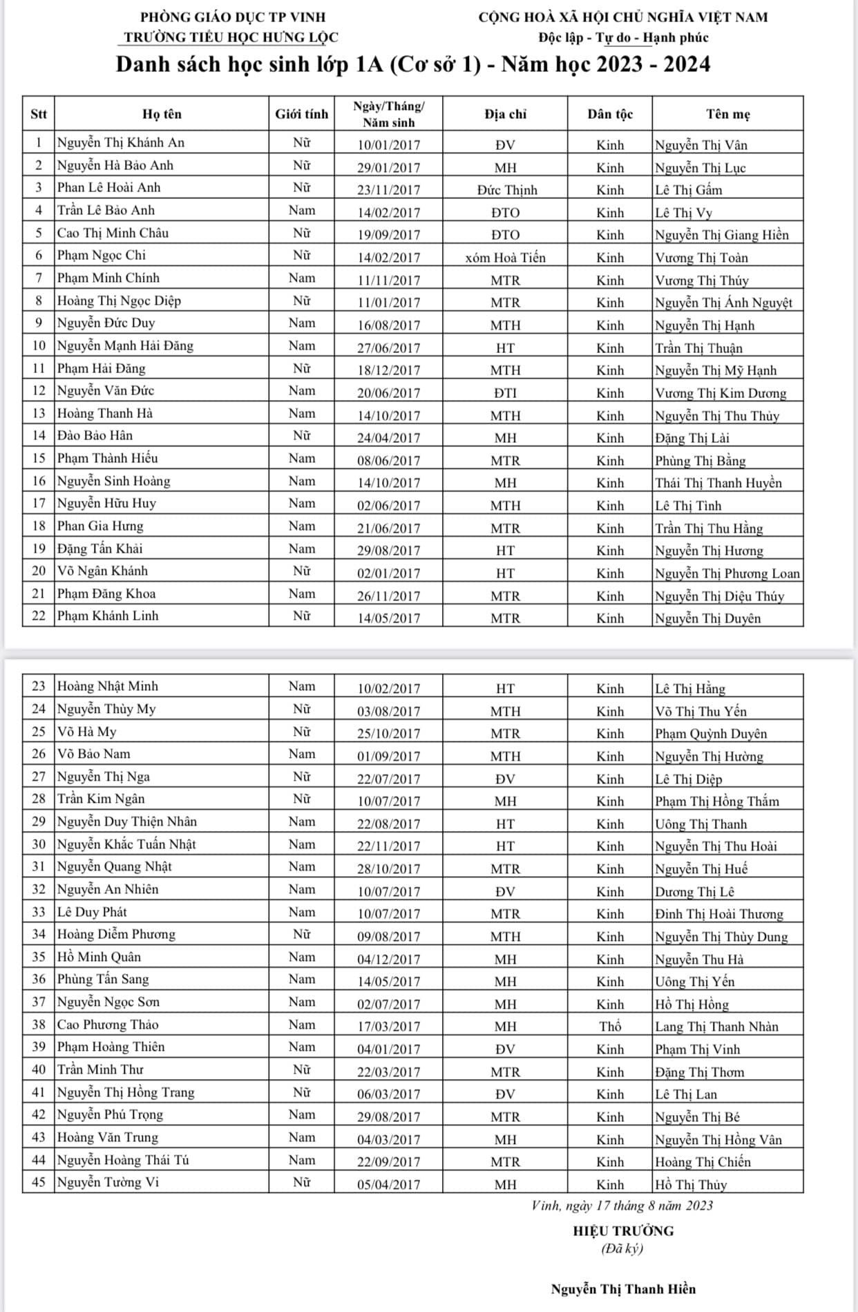 DANH SÁCH HỌC SINH LỚP 1 NĂM HỌC 2023 - 2024