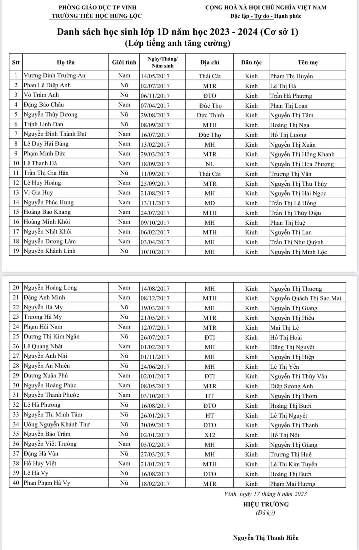 DANH SÁCH HỌC SINH LỚP 1 NĂM HỌC 2023 - 2024