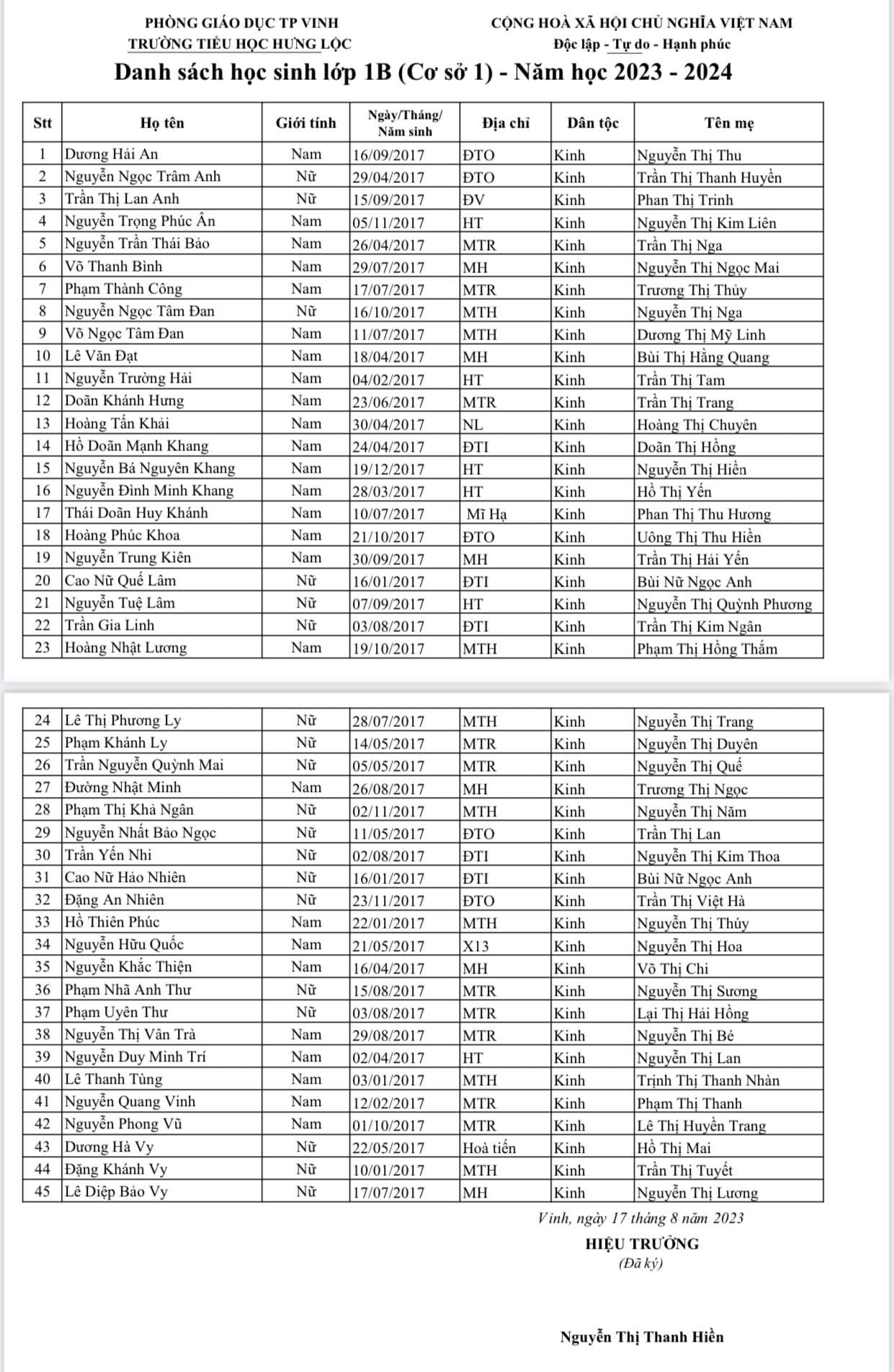 DANH SÁCH HỌC SINH LỚP 1 NĂM HỌC 2023 - 2024
