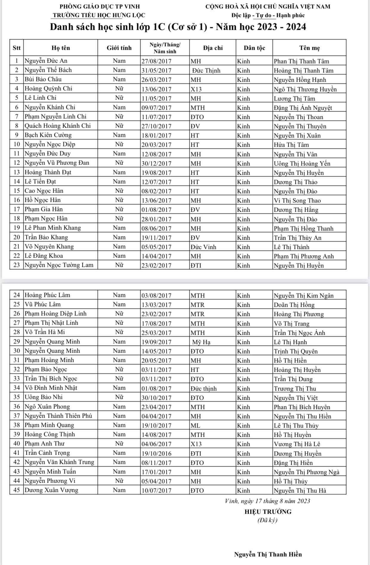 DANH SÁCH HỌC SINH LỚP 1 NĂM HỌC 2023 - 2024